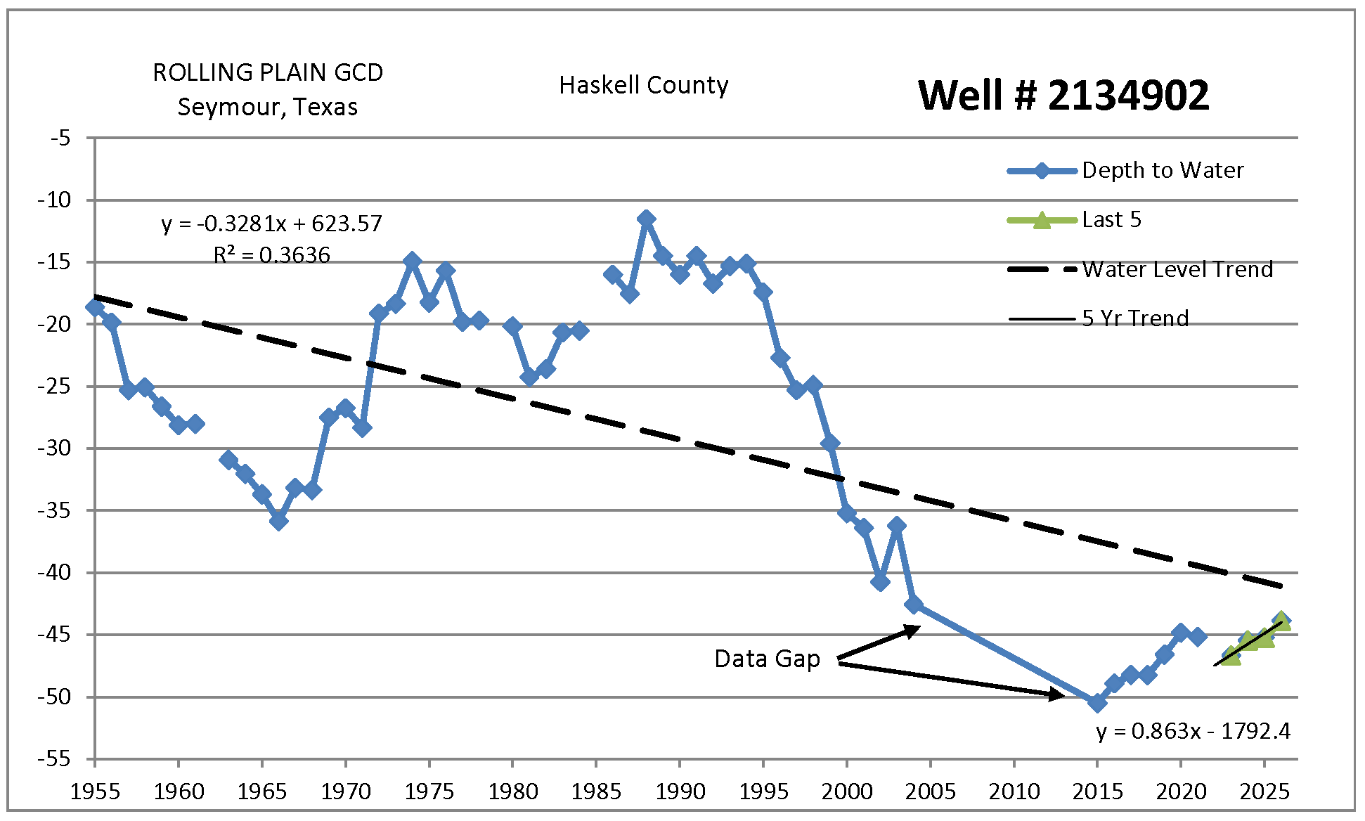 Example_Hydrograph_cropped